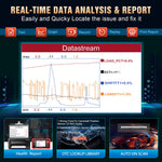 Launch CRP123 V2.0 Plus OBD2 Car Diagnostic Tool All Systems Scan Full 10 OBD2 Modes Auto VIN Lifetime Free Update Multi-Language