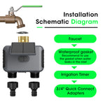 2 Zone WiFi Water Timer Smart Irrigation Timer Water Valve Controller  Solar Powered  Smart Life App 2000mAh Battery USB-C Charging 0.05-0.8MPa Water Pressure Auto Watering Timer