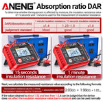 LinkMejor MH13 Megohmmeter Ohm Tester Digital Multimeter Megometro Insulation Earth High Voltage Resistance Meter Tester Tool