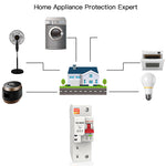 LinkMejor Tuya 80A 2P Smart WiFi Circuit Breaker APP Remote Control Schedule Setting Voice Control Compatible With Alexa Google Home