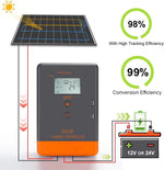 PowMr MPPT Solar Charger Controller 40A 30A 20A 12V 24V Solar Panel Regulator LCD Display Various Load Control Modes