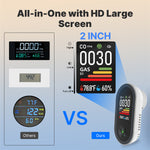 MOES 4-in-1 Plug-in Gas Detector CO Combustible Gas Monitor with Temp/Humidity Sensor Built-in Alarm Digital Display​​ Plug and Play for Home Security