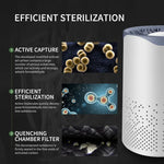 Air Purifiers Home Desktop Smoke Formaldehyde Deodorizer Filtration System Cleaner Odor Eliminators