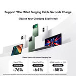 LinkMejor PB728 200W 90Wh 25000mAh Power Bank with Smart Screen Display Come with USB-C1/USB-C2 Cables External Battery Power Supply with 3 Inputs & 4 Outputs Support PD QC PPS UFCS SCP AFC Fast Charging for iPhone 17 17Pro 16 Pro Max 15 14 for Xiaomi 17pro