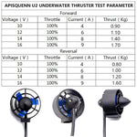 [HK Direct] ApisQueen 12-16V U2 CW/CCW Underwater Thruster Drive 300W Brushless Motor with ESC, 3.75lbs Thrust Power for Kayaks, ROV, RC Boats, Underwater Vehicles, Diving