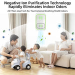 Tevorex Negative Ion Air Purifier Silent Operation High Efficiency with Plug-In Design for Intelligent Odor Removal for Home Bedroom