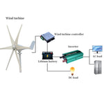 Wind Controller S-Shaped 6-Blade Wind Turbine Power Generator Inverter 300W Auto-Charging 12V/24V Efficient Energy Conversion IP6 Protection Easy Installation 300W
