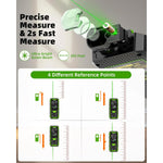 Huepar Dual Green Beam Laser Distance Meter Bidirectional Measuring Tool 393Ft 656Ft Rechargeable Backlit LCD 9 Modes Electronic Angle Sensor Accurate Measurement