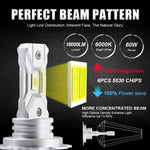 2 X Non-Fan H7 12V Car LED Headlight Bulb 6000K White Light LED Bulbs 1:1 Mini Headlight 18000LM CSP LED Chip IP67 Waterproof