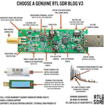 LinkMejor Blog V3 RTL SDR R820T2 RTL2832U 1PPM TCXO SMA Software Defined Radio 500 kHz-1.7 GHz Dipole Antenna