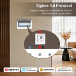 LinkMejor Zigbee3.0 Single Phase Smart Energy Meter Real-Time Power Monitor Sensor 63A Works with Zigbee2MQTT Zigbee3.0 Home Assistant Homey
