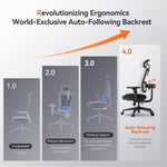 Newtral MagicH002 Ergonomic Home Office Chair, High Back Desk Chair with Unique Adaptive Lumbar Support, Adjustable Headrest, Seat Depth Adjustment, 96°-126° Tilt Function, 4D Armrest Recliner Chair for Office