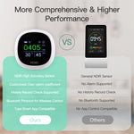 Moes Tuya CO2 Meter Portable Air Quality Carbon Dioxide Detector with Alarm Clock Temperature Humidity Display Air Tester APP Remote Wireless Monitor