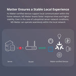 LinkMejor M5 Matter Smart WiFi Wall Switch US Plug ESP32 Two-way eWeLink-Remote Schedule Setting Smart Scene Voice Control Works with Alexa Google Apple Home