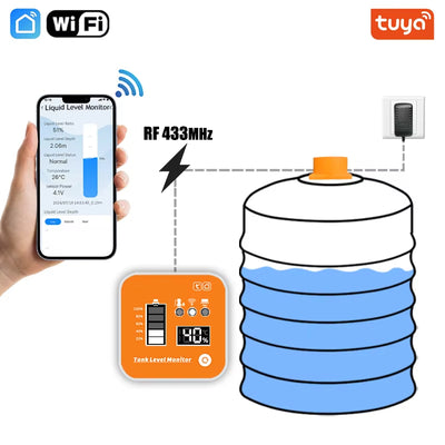 ME201R Ultrasonic Level Sensor Water Tank Monitor 0.1m-4m Measuring Range LCD Temperature Time Display Tuya SmartLife App Control -20℃ to 70℃
