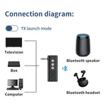 D28 3 in 1 bluetooth Transmitter Receiver 3.5mm Audio AUX Adapter Supports TF Card Hand-Free Call for Car Speaker