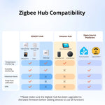 LinkMejor SNZB-02WD IP65 Zigbe LCD Smart Temperature Humidity Sensor Waterproof Work with Alexa Google Home Need LinkMejor Zigbe Hub