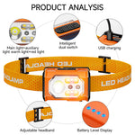 LinkMejor A40  Mini Sensor Headlamp with Spotlight & Floodlight Wave Sensing 3-Color Light, IP44 Waterproof USB-C Rechargeable Headlight for Camping Hiking Fishing