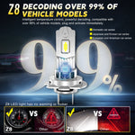Z8 LED Headlight Bulbs 3500LM Super Bright 6500K White CSP Chips Canbus Error Free Plug-in-Play Headlamp Conversion Kit With Fan