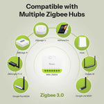 LinkMejor MINI-ZB2GS MINI DUO 2-Gang Zigbe Smart Switch Dual Load Control Zigbee3.0 Compatibility Signal with Multiple Zigbe Hub