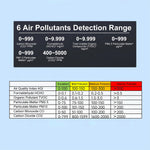 ZN-MT28 12-in-1 Air Quality Detector WiFi Carbon Dioxide Monitor PM2.5 PM10 TVOC HCHO CO CO2 Temperature Humidity Meter Smart APP Monitoring