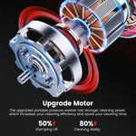 LinkMejor 6 In 1 Cordless Car High Pressure Car Washer Washing Cleaner Machine Water Spayer With Battery