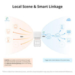 LinkMejor S-Mate2 eWeLink Remote Control via Smart Switch for Smart Home Work with Alexa Google Home IFTTT