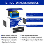 LinkMejor 12.8V 100Ah 1280Wh Mini LiFePO4 Battery Pack Grade A Build-in BMS Lithium Iron Phosphate For RV EV Camping