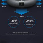 Z2 Solar-Powered Car Air Purifier Negative Ion Purification and Deodorization Home Use Vehicle Electric Air Purifiers