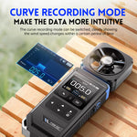 LinkMejor FAM-02 Handheld Anemometer High Precision Wind Speed Temperature Humidity Measurement Portable Weather Meter LCD Display