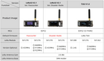LinkMejor® Paxcounter/Disaster-Radio LoRa32 V2.1 ESP32 OLED 0.96-inch Bluetooth WiFi Wireless Module SMA Development Board