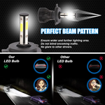 H1 / H3 / H4 / H7 / 9005 / 9006 Pair Car LED Headlight 6500K White 12V 16000LM/Set Car Headl Lamps IP67 Waterproof Level