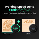 [EU/US/BR/UK Direct] LONGER RAY5 5.5W Laser Engraver Newly Upgraded Version 24000mm/min Engraving Speed 0.08x0.08mm Laser Spot 3.5 inch Touch Screen 400x400mm Working Area Offline Carving 32-Bit Chipset WiFi Connection Support AI Lightburn