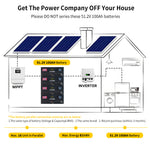 Gokwh 51.2V 100Ah 5120Wh LiFePO4 Energy Storage Battery with Bluetooth  Built-in BMS for Home Backup RV and Camping