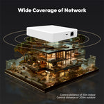 Moes Matter Smart Zigbe Home Bridge Matter Wired Gateway Hub Support Voice Control Via Alexa Google Siri Homekit Smartthings