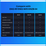 LinkMejor DW2-RF 433MHZ RF Wireless Door Window Sensor Detector Door Opening Sensor eWeLink App Smart Home Security