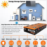 [US Direct] Cloudenergy 12V 150Ah LiFePO4 Deep Cycle Battery 1920Wh 1280W Built-in 100A BMS Perfect for RV Solar Marine Perfect Replace Most of Backup Power and Off Grid Applications CL12-150
