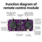 8-Channel 2.4GHz Wireless Remote Control Module Kit with Dual-Thumbstick Design for DIY Remote Control Cars And Boats