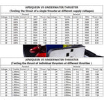 [HK Direct] Apisqueen 12-24V 800W U5 Underwater Engine 15.4 lbs Thrust Force Brushless Waterproof Motor Freshwater Inflatable Boat Kayak Fishing Boats (CCW)