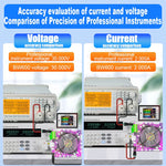 LinkMejor BW600 Electronic Load Tester 600W 200V 50A Bluetooth Control Adjustable Power DC Tester Color Display Heat Management Modular Fans