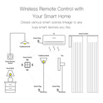 LinkMejor WiFi/Zigbe 2 Gangs Smart Scene Switch Wireless Remote Control Smart Home Automation Scenario Switch