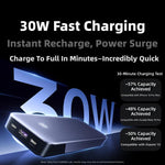 Ugreen PB532 30W 20000mAh Power Bank LED Digital Display External Battery Power Supply with 2 Inputs & 3 Outputs Support UFCS PD QC PPS QCP FCP AFC Fast Charging for iPhone 17 17Pro 16 15 Pro Max for Huawei Mate XTs for Xiaomi 17pro
