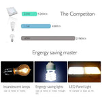 12V LED Interior Roof Light Thin Design Warm White 9W Low Energy Consumption Camper Van Caravan Bus Boat Dome Light