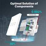 LinkMejor Tuya Smart WiFi Light Switch 1-4 Gang Touch Glass Panel Timing Function APP Remote Control Voice Control Work with Alexa Google Assistant EU Plug
