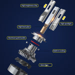 LinkMejor 12V H4 H7 H11 COB LED Car Headlight Bulbs Super Bright Modified Auto Light F2