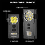 Ultra Bright Mini Rechargeable Head Lamp LED Clip-on Cap Light Waterproof Headlamp for Fishing Camp