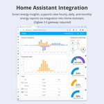 Zemismart Zigbee3.0 Smart Energy Meter 63A 3 Phase Power Monitor Sensor Real Time Consumption Clamp Works with Home Assistant Zigbee2MQTT