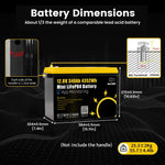 LinkMejor 12V 340AH Vehicle Storage Box 4352Wh Mini LiFePO4 Battery Built-in 200A Bluetooth BMS