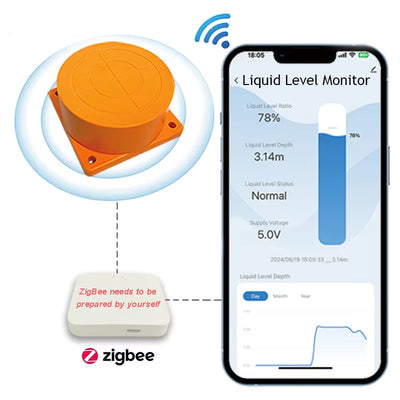ME201W ZigBe/WiFi Tuya App Ultrasonic Water Level Sensor High Precision ZigBe Remote Liquid Level Meter Smart Home