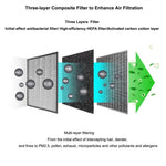 Z2 Solar-Powered Car Air Purifier Negative Ion Purification and Deodorization Home Use Vehicle Electric Air Purifiers